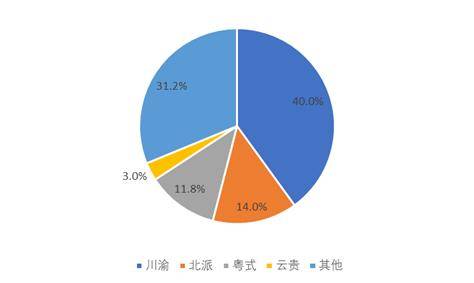 材加工基地项目可行性研究报告麻将胡了2试玩模拟器火锅食