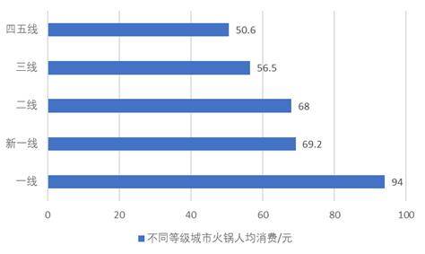 材加工基地项目可行性研究报告麻将胡了2试玩模拟器火锅食(图2)