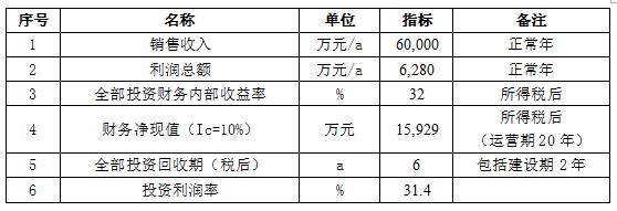 材加工基地项目可行性研究报告麻将胡了2试玩模拟器火锅食(图4)
