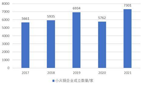 材加工基地项目可行性研究报告麻将胡了2试玩模拟器火锅食(图5)