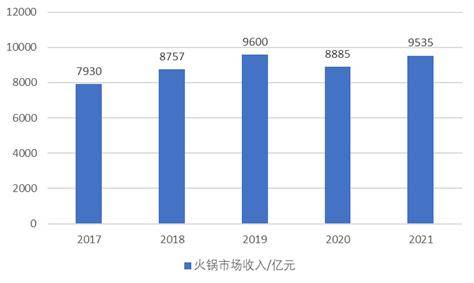 材加工基地项目可行性研究报告麻将胡了2试玩模拟器火锅食(图6)