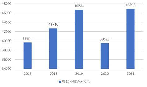 材加工基地项目可行性研究报告麻将胡了2试玩模拟器火锅食(图7)