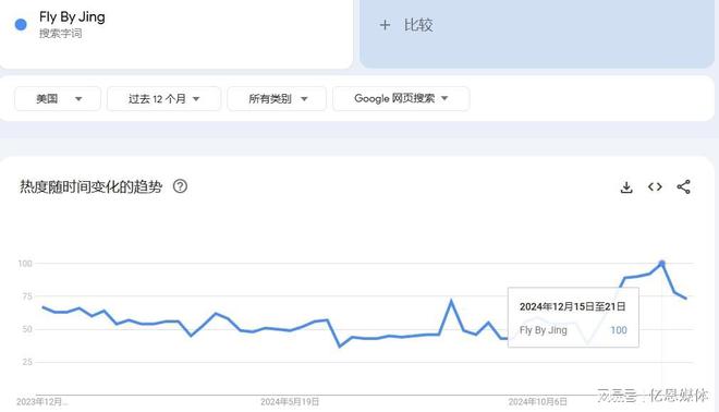 连翻数倍它在美国爆火！麻将胡了2模拟器价格(图2)