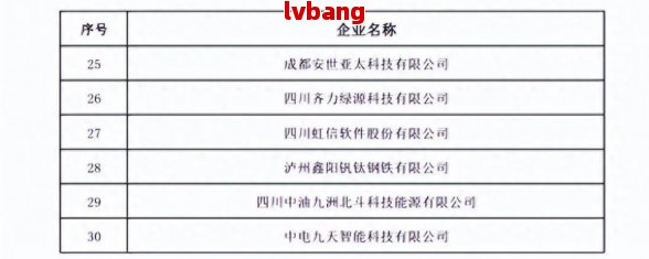 成都优质工商注册企业名单PG电子麻将胡了模拟器(图5)