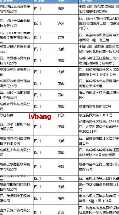 成都优质工商注册企业名单PG电子麻将胡了模拟器(图6)
