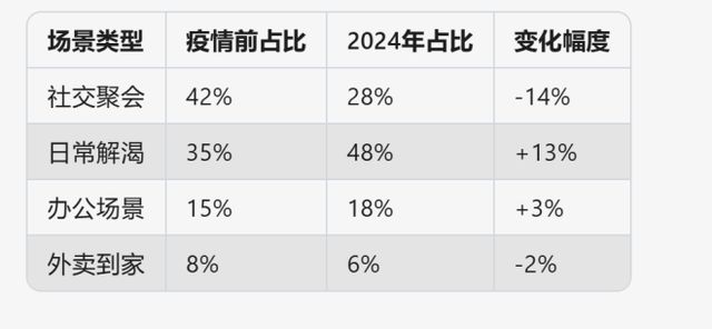 战场！海底捞、左庭右院下场“抢”打工人午餐麻将胡了电子游戏人均60元火锅快餐化成