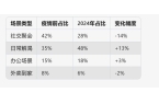战场！海底捞、左庭右院下场“抢”打工人午